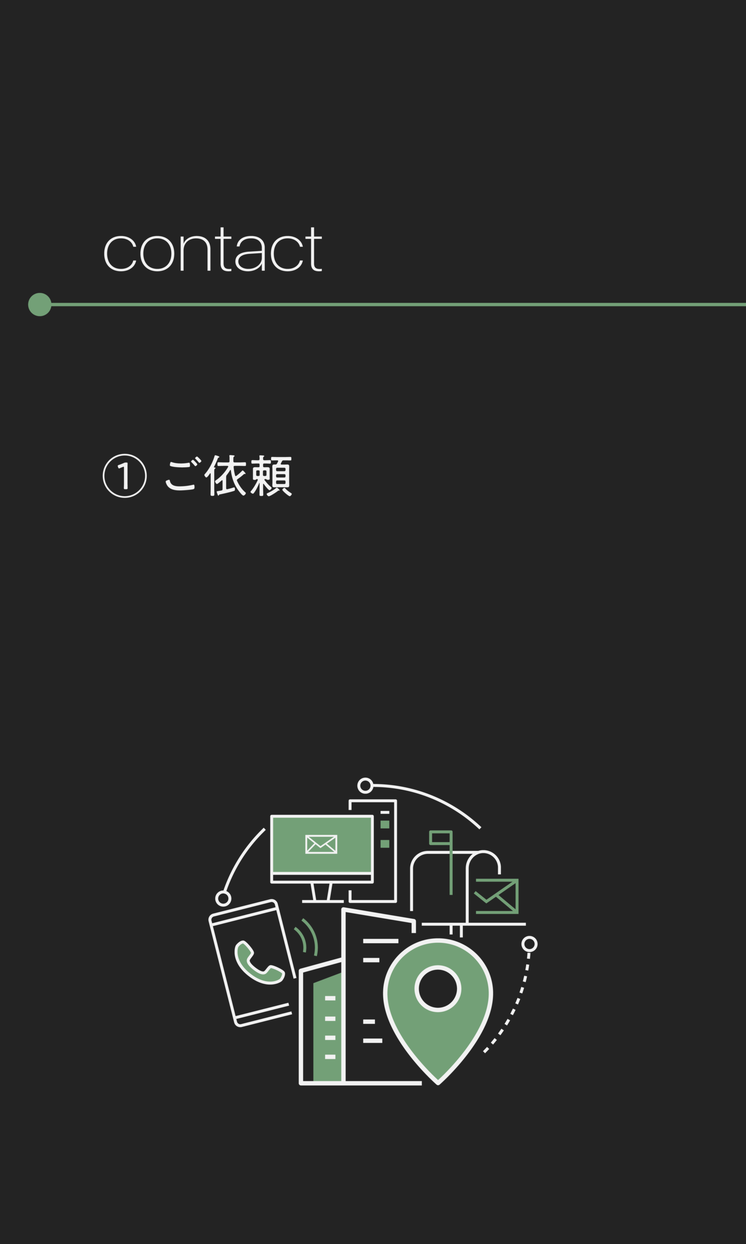 Contact / ご依頼